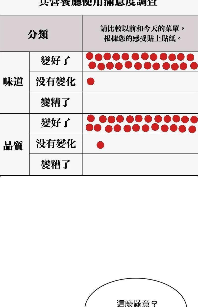 第100话17